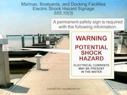 Fig. 2. The NEC requires you to include specific information on safety signage in boatyards and marinas.