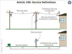 Fig. 1. The definition of &ldquo;service point&rdquo; gives detail as to the location of the service point.