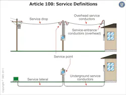 Service Point Coperation How Well Do You Know Your Electrical Service Point? | EC&M