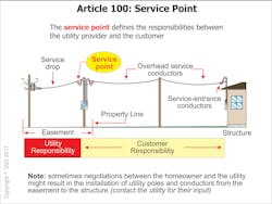 Fig. 2. The service point determines the responsibility between the utility provider and the customer.