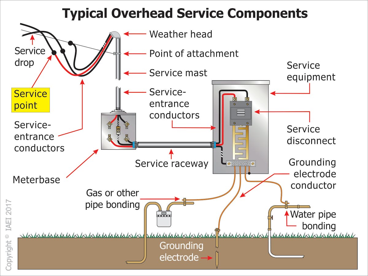 How Well Do You Know Your Electrical Service Point? | EC&M