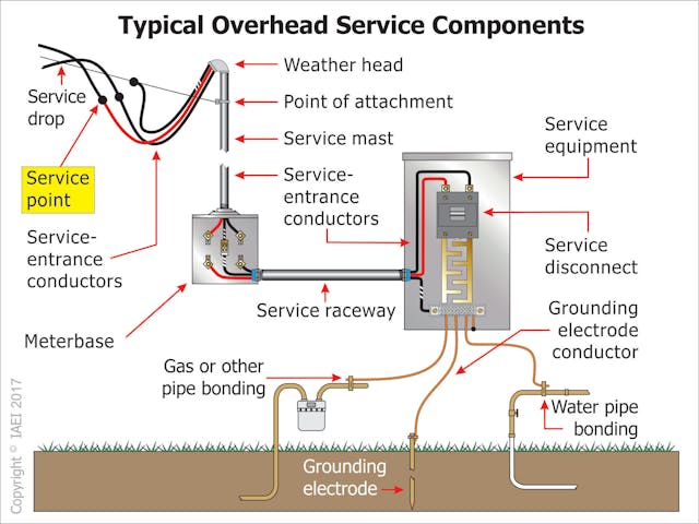 How Well Do You Know Your Electrical Service Point? | EC&M