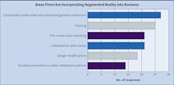 Fig. 19. These are the top six areas in which Top 50 respondents see their firms incorporating augmented reality technology into the business in the next few years. Fig. 19. These are the top six areas in which Top 50 respondents see their firms incorporating augmented reality technology into the business in the next few years.
