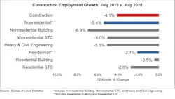 Jobs Graph 8 7 2020