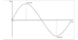 Power Quality Point Of Reference Power Quality Point Of Reference