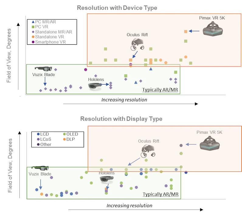 Ar Mr Vr Optics And Displays Market On The Rise Ec M Ar Mr Vr Optics And Displays Market On The Rise Ec M