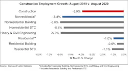 Abc Jobs Graph 9 4 2020