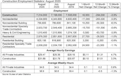 Abc Jobs Table 9 4 2020