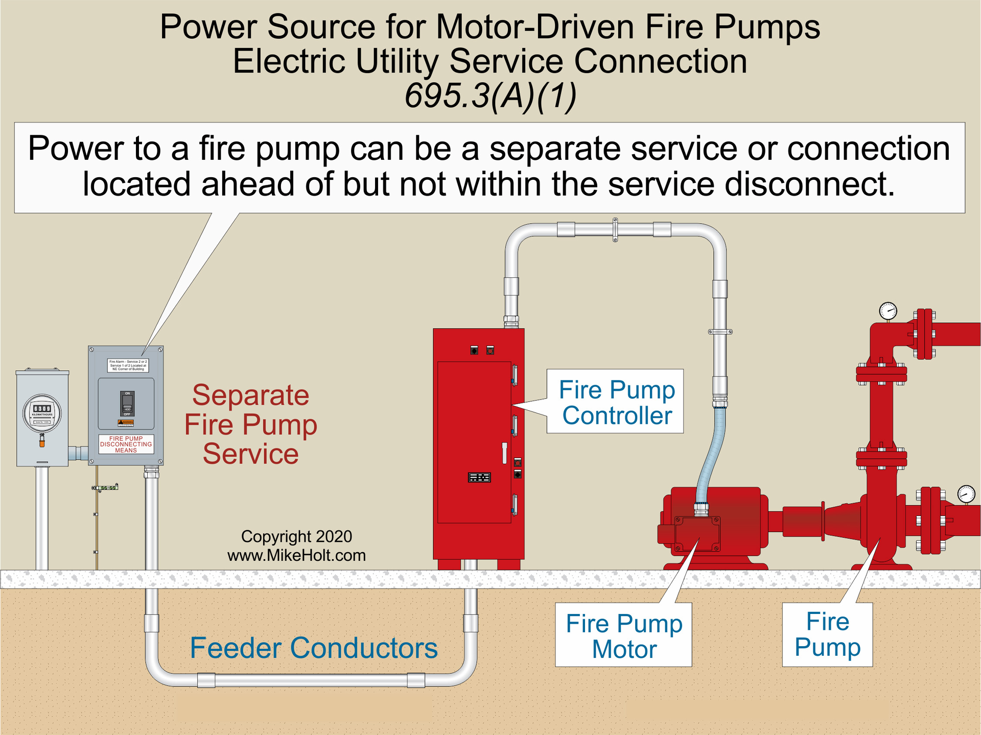 Fire Pump Systems | EC&M