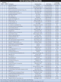 Ecm Top50 2020 V3 Ecm Top50 2020 V3