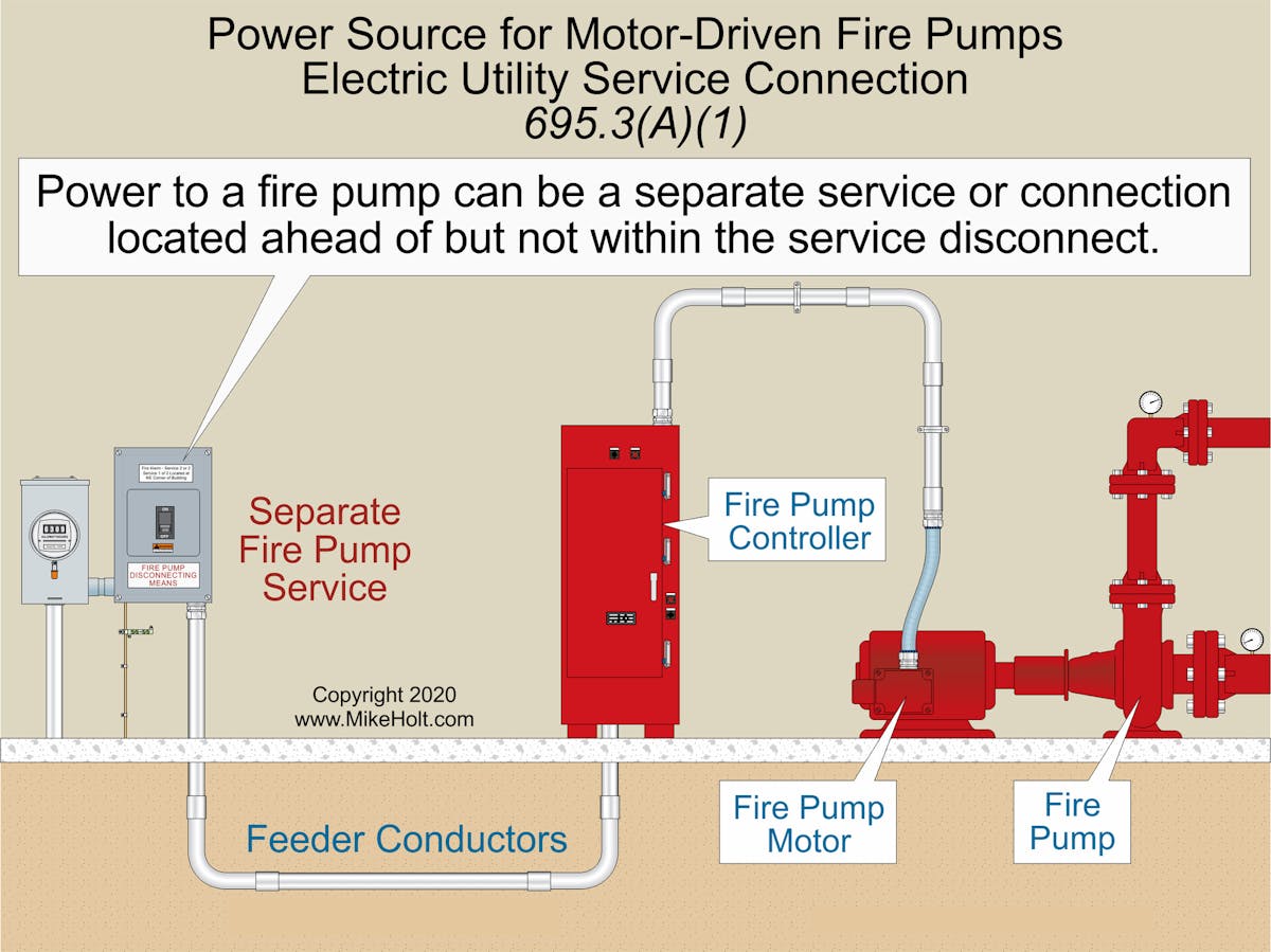 Pump motor best sale power
