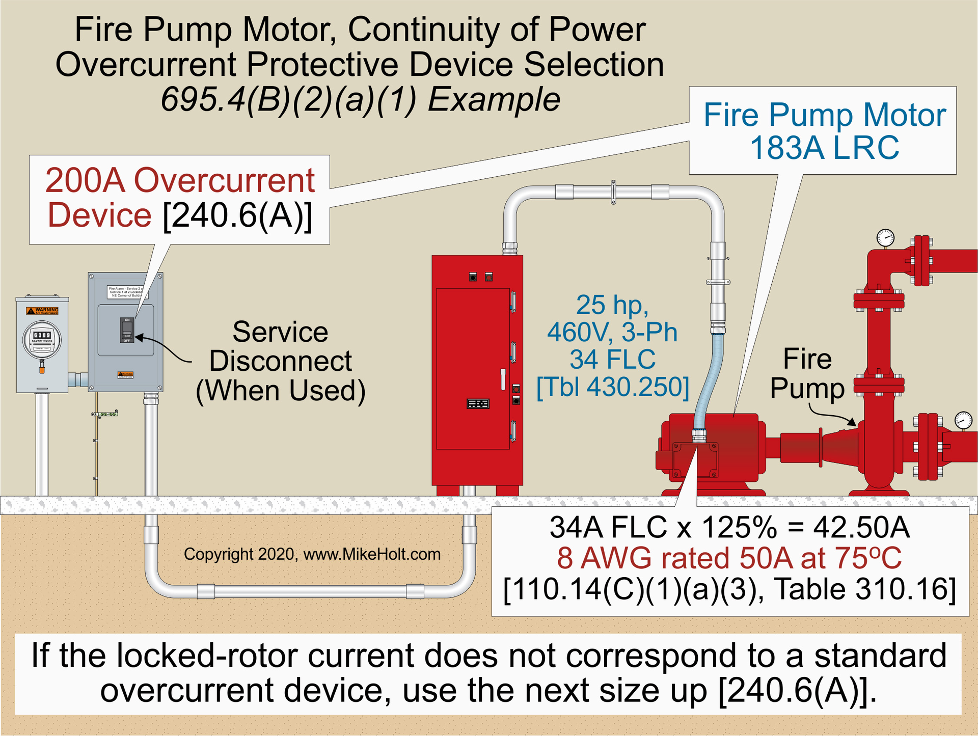 Fire Pump Systems | EC&M