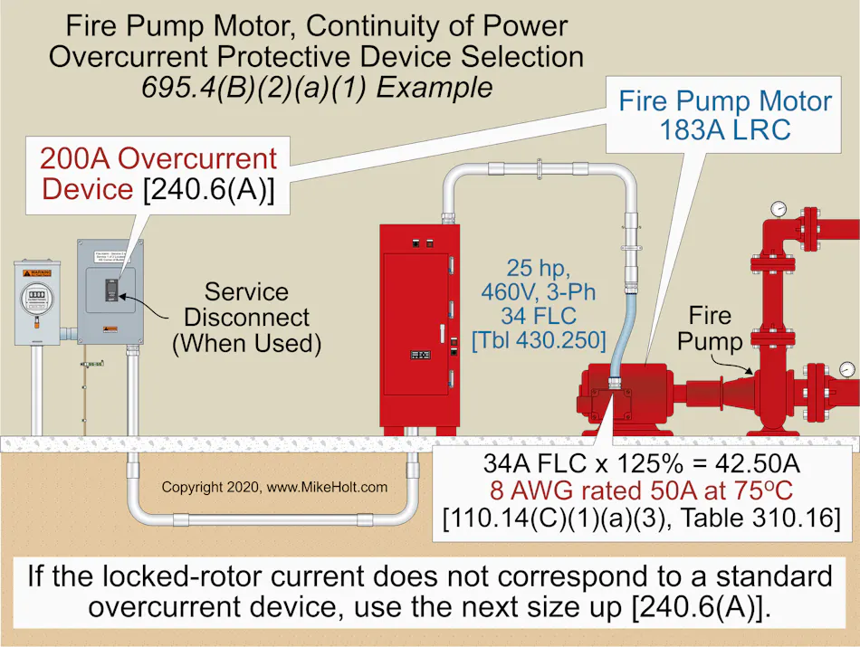 Lock Rotor Current Table Fire Pump Systems | EC&M