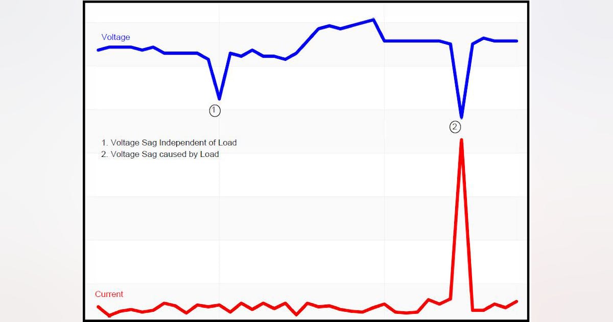 Follow the Current | EC&M