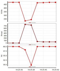 Generator Graph 9 22 20 Generator Graph 9 22 20