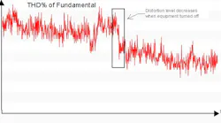 Harmonic Thd Graph