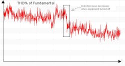Harmonic Thd Graph 5f6a04354be65 Harmonic Thd Graph 5f6a04354be65