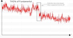 Harmonic Thd Graph Harmonic Thd Graph