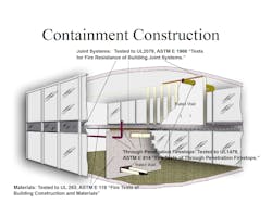 Firestops are designed, tested, and listed to restore or maintain the continuous fire-resistance of the wall or floor assembly. Firestops are designed, tested, and listed to restore or maintain the continuous fire-resistance of the wall or floor assembly.