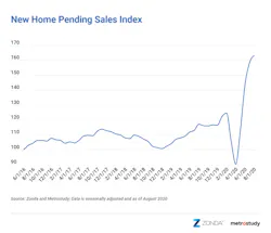 Pendingsales