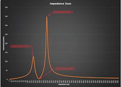 A Sample Of An Impedance Scan 5f85b81f59d4b A Sample Of An Impedance Scan 5f85b81f59d4b