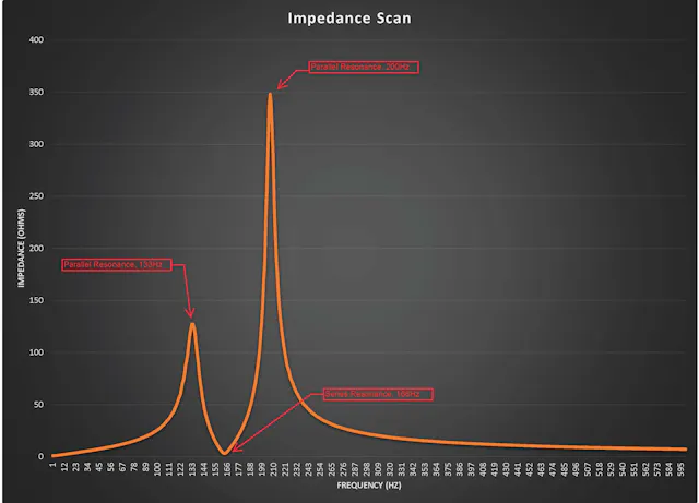 Understanding the Impact of Circuit Resonance | EC&M