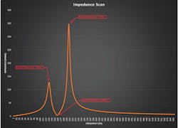 A Sample Of An Impedance Scan A Sample Of An Impedance Scan