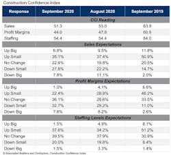 Cci Table Sep 20 Cci Table Sep 20