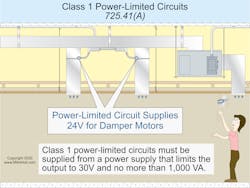 Fig. 1. The wiring for these HVAC damper motors is classified as a Class 1 power-limited circuit. Fig. 1. The wiring for these HVAC damper motors is classified as a Class 1 power-limited circuit.