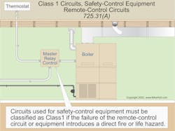Fig. 3. The wiring associated with the master relay control connected to this boiler would be classified as a Class 1 circuit. Fig. 3. The wiring associated with the master relay control connected to this boiler would be classified as a Class 1 circuit.