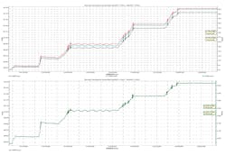 Fig. 2 and Fig. 3. Phase and ground currents measured during the ramping in manual mode (PQ2). Fig. 2 and Fig. 3. Phase and ground currents measured during the ramping in manual mode (PQ2).