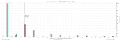 Fig. 5. Highest current harmonic spectrum 12:40 a.m. (6.58% current unbalance at PQ2). Fig. 5. Highest current harmonic spectrum 12:40 a.m. (6.58% current unbalance at PQ2).