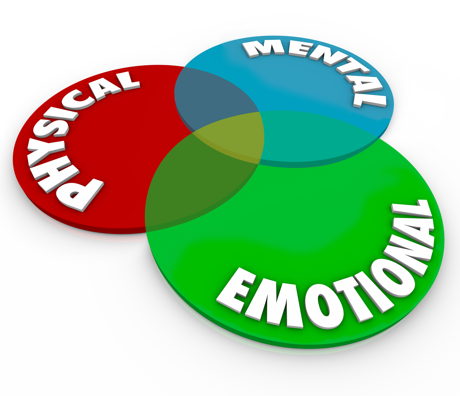 Physical Emotional Mental Health Venn Diagram Dreamstime Xxl 53727302 5f8eea163ccf8