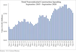 Abc Spending Graph 11 2 20