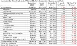 Abc Spending Table 11 2 20
