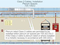 Fig. 3. Table 725.154 describes how you can use Class 2 cables in buildings.