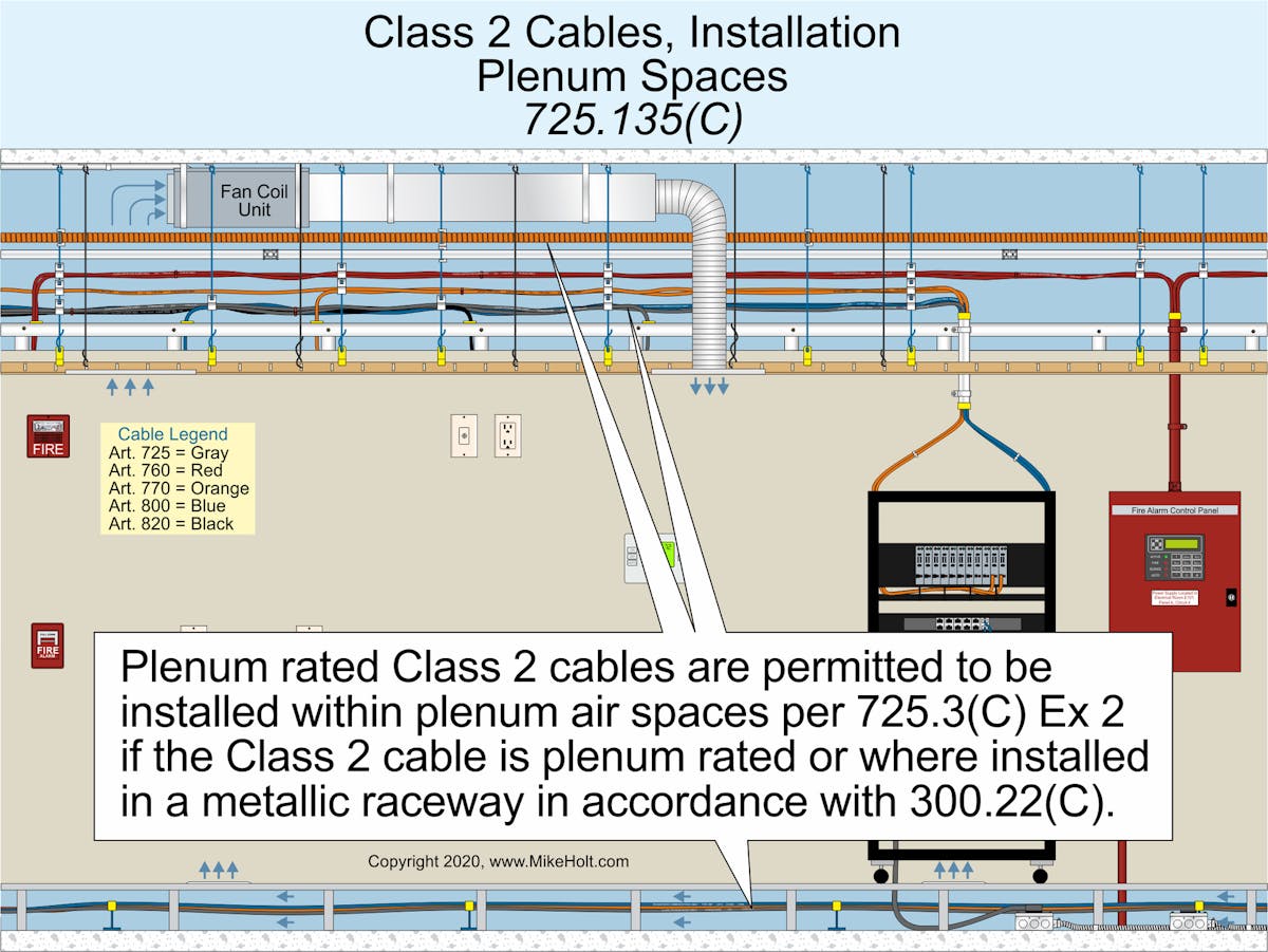 Class 2 Circuit Requirements | EC&M
