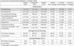 Jobs Table 11 6 2020