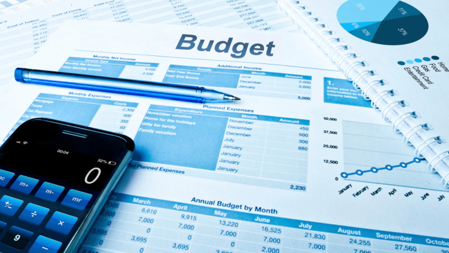 Budget Graph With Calculator And Pen 5fb309e8e43f2