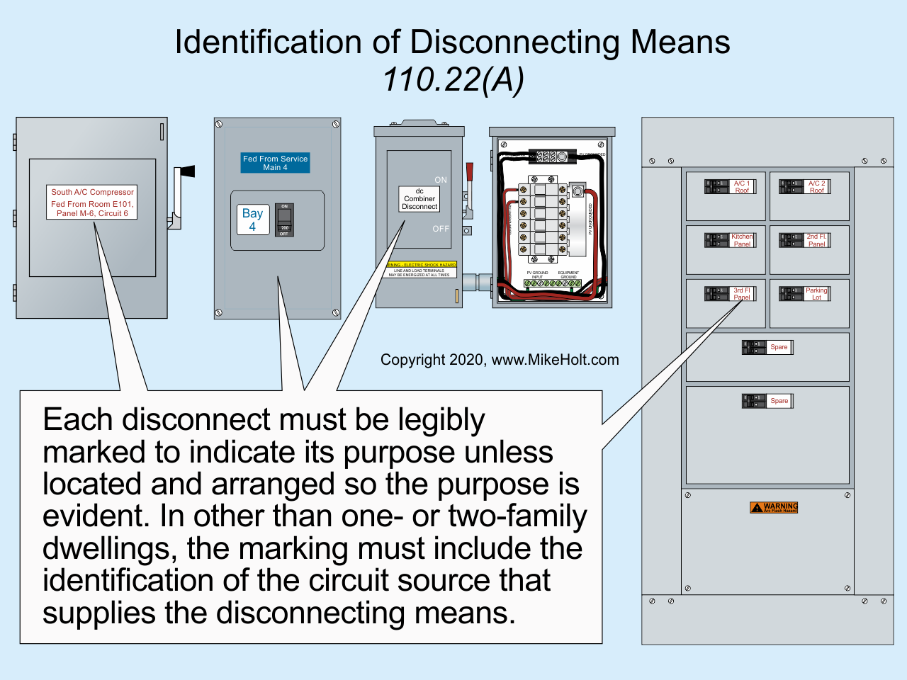 Code Q&A: Proper Marking Of Disconnects | EC&M