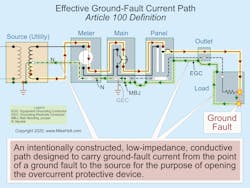 Fig. 1. You can find the definition of “ground-fault current path” in Art. 100 of the NEC. Fig. 1. You can find the definition of “ground-fault current path” in Art. 100 of the NEC.