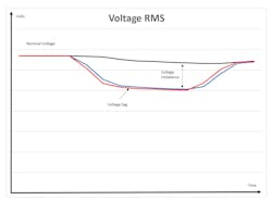 Fig. 2. The RMS representation of the waveform. Fig. 2. The RMS representation of the waveform.