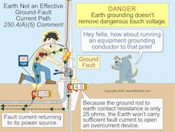 Fig. 2. The earth is not an effective ground-fault current path. Fig. 2. The earth is not an effective ground-fault current path.