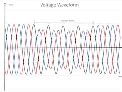 Fig. 1. The voltage waveform.