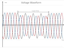 Fig. 1. The voltage waveform. Fig. 1. The voltage waveform.