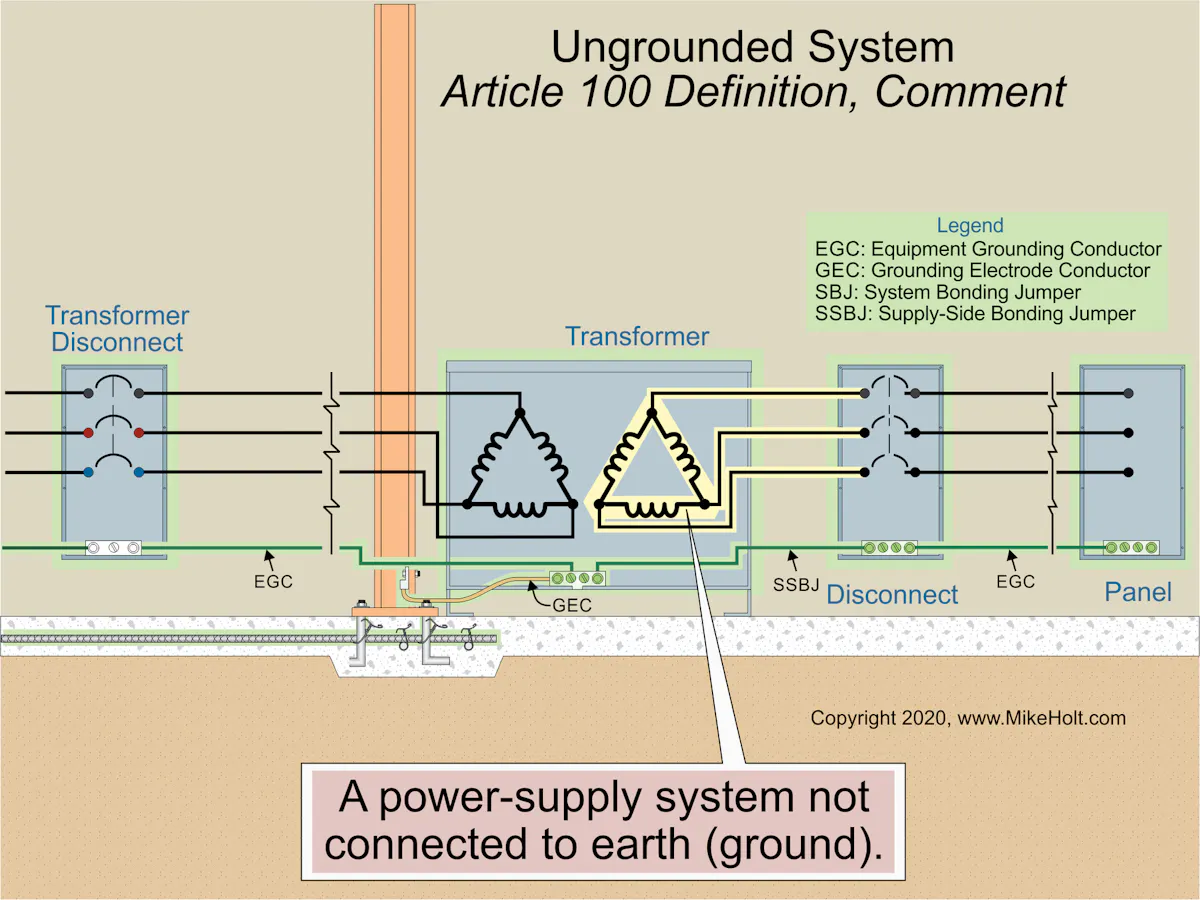 The Differences Between Grounding and Bonding — Part 1 of 12 | EC&M