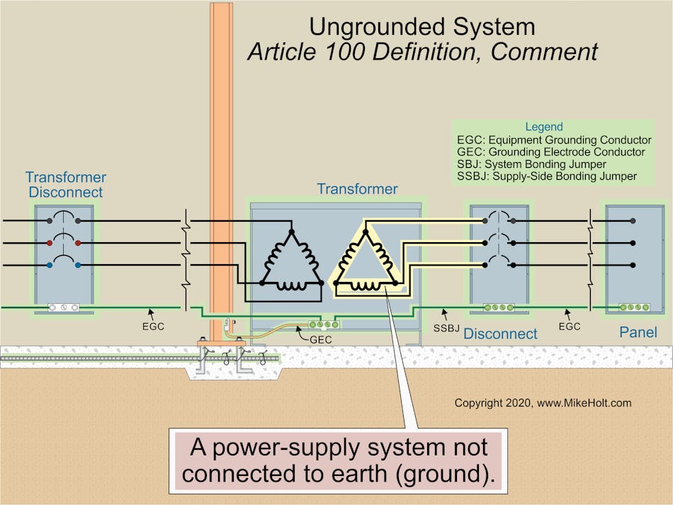 The Differences Between Grounding and Bonding — Part 1 of 12 EC&M