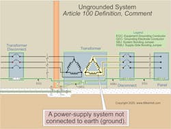 Fig. 3. Per the NEC, an ungrounded system is &ldquo;a power-supply system not connected to earth (ground).&rdquo;