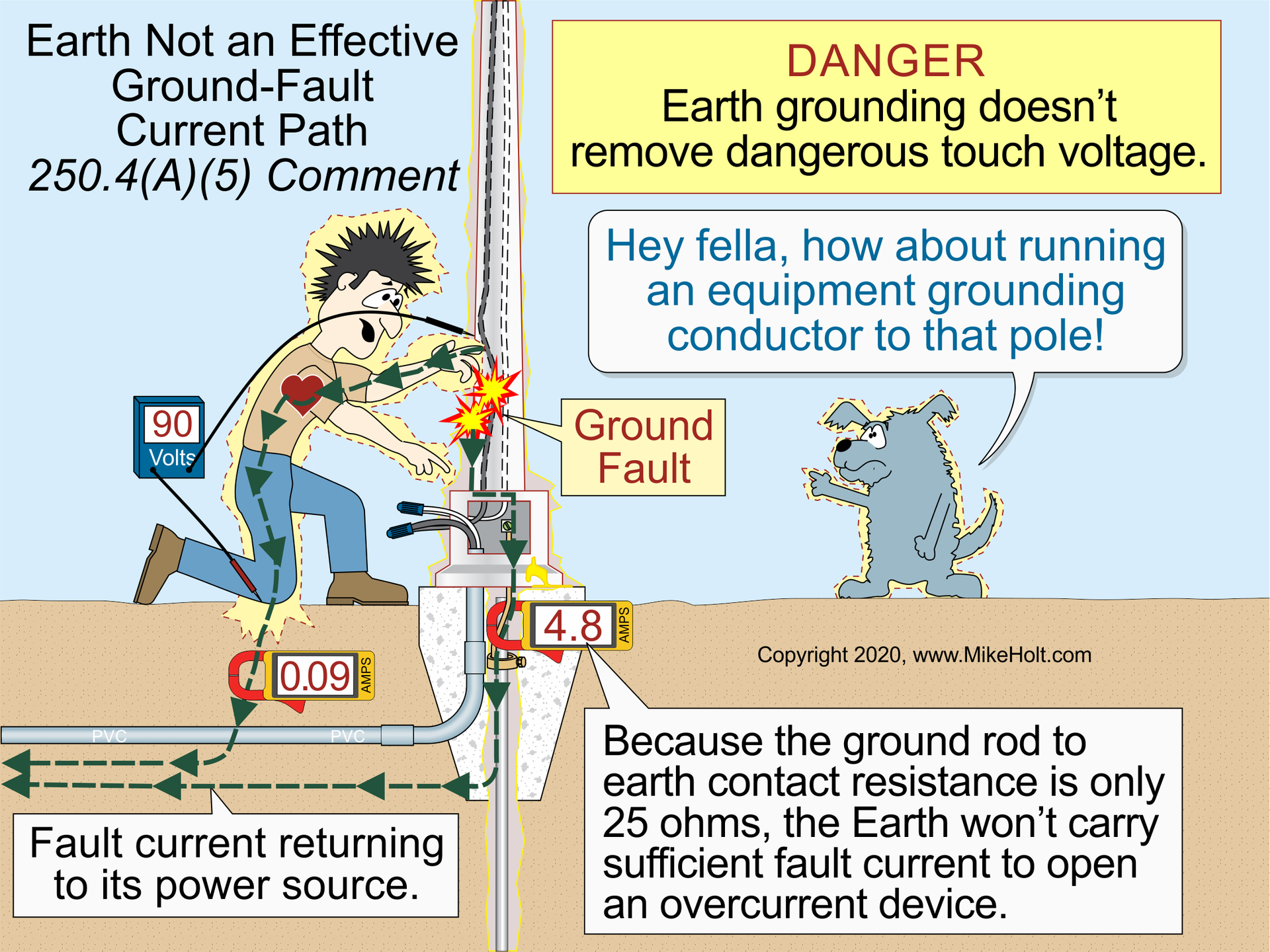 The Differences Between Grounding And Bonding — Part 1 Of 12 | EC&M