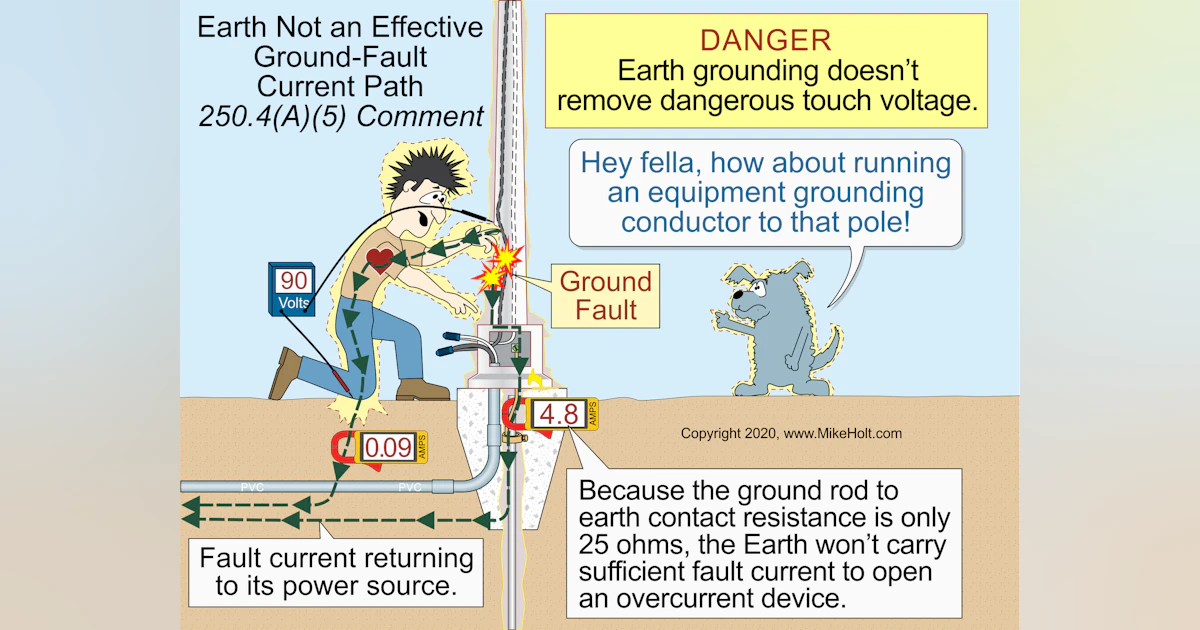 Electrical Earthing Basics